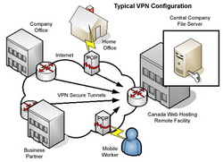 VPN Service US